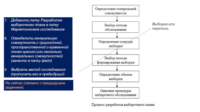 Маркетинговое исследование журнала