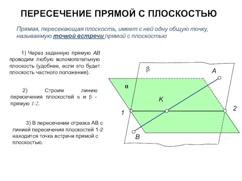 Презентация ПЕРЕСЕЧЕНИЕ ПРЯМОЙ С ПЛОСКОСТЬЮ
B
A
2
K
Прямая, пересекающая плоскость, имеет