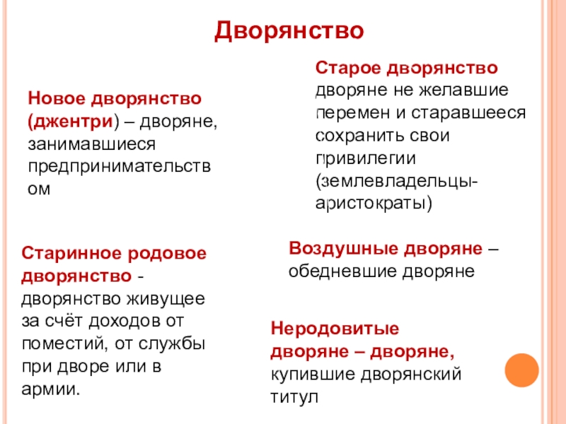 Объясните значение понятия мелкопоместный дворянин. Новое и старое дворянство. Новое дворянство. Старое дворянство и новое дворянство. Новое дворянство это в истории.