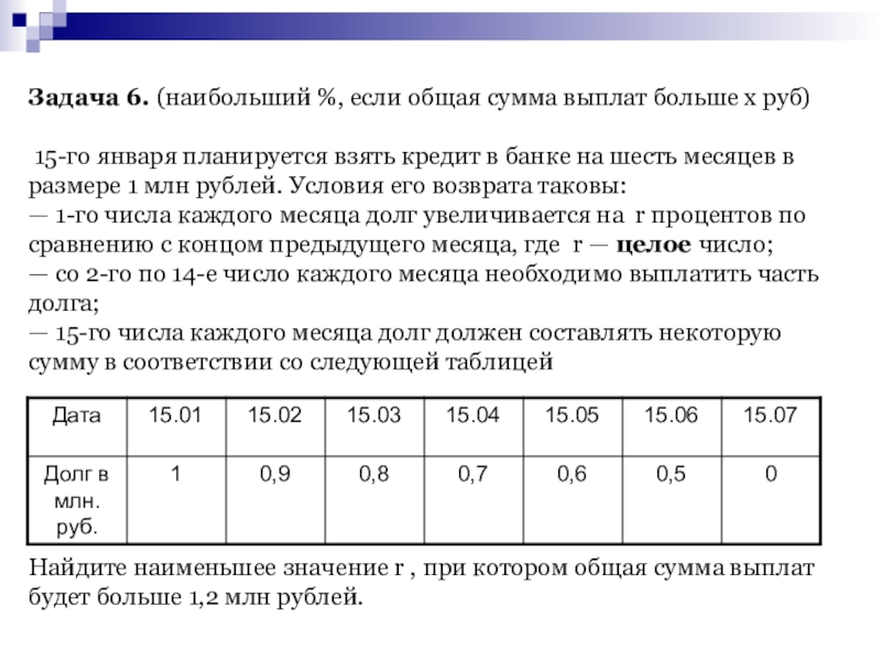 Вася взял кредит в банке на сумму 270200 рублей схема выплата кредита