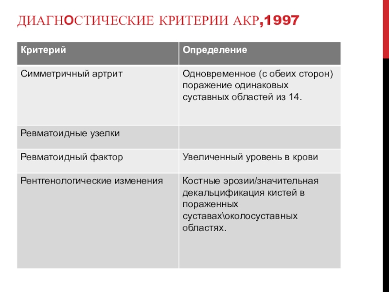 14 диагностика. Критерии АКРПЕДИ.