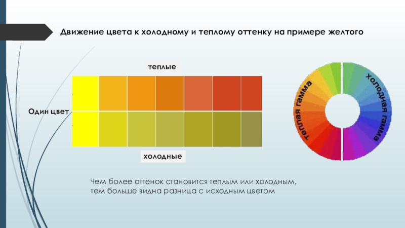 Лучше теплый или холодный. Теплые и холодные оттенки желтого. Желтый теплый или холодный цвет. Холодный желтый цвет. Холодные оттенки желтого цвета.