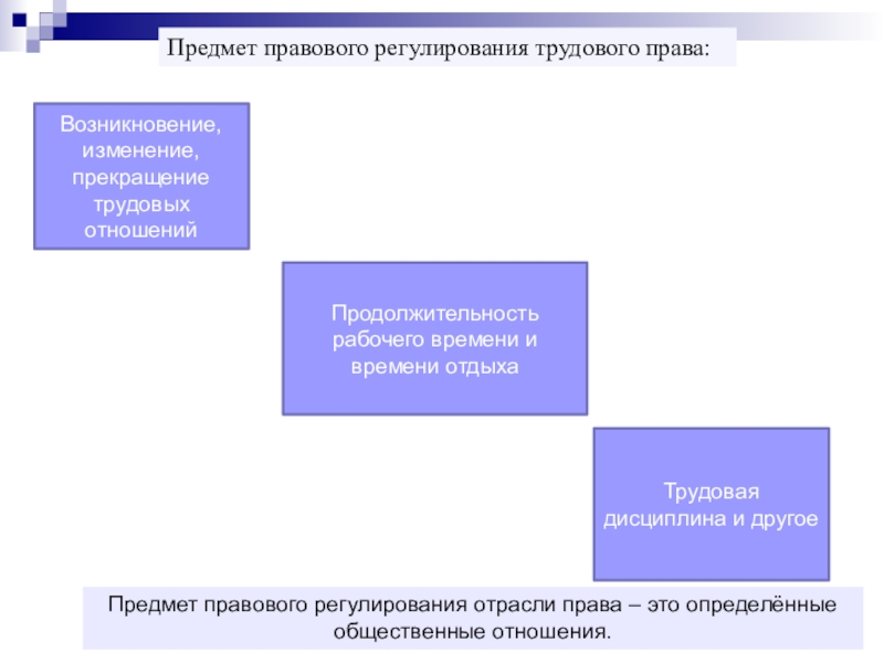 Предмет правового. Трудовое право предмет правового регулирования. Трудовое право предмет регулирования отрасли. Предмет правового регулирования схема. Структура предмета правового регулирования схема.