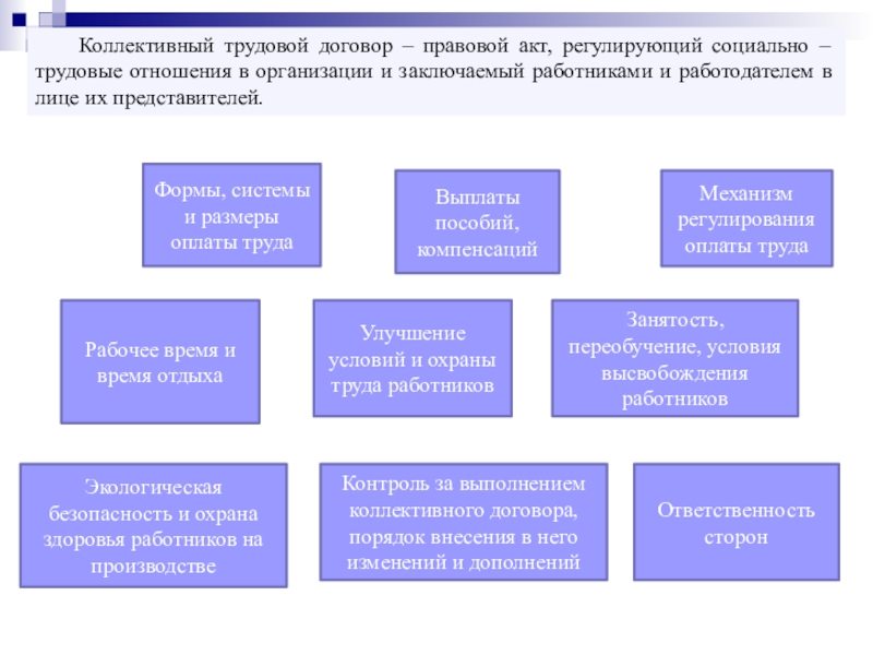 Коллективный трудовой договор условия. Правовой акт регулирующий социально-трудовые. Коллективный договор это правовой акт регулирующий. Акты регулирующие трудовые отношения. Правовые акты регулирующие трудовые отношения.