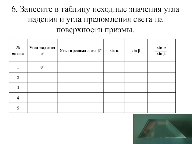 Таблица первоначальных. Исследование зависимости угла преломления от угла. Исследование зависимости угла преломления от угла падения.