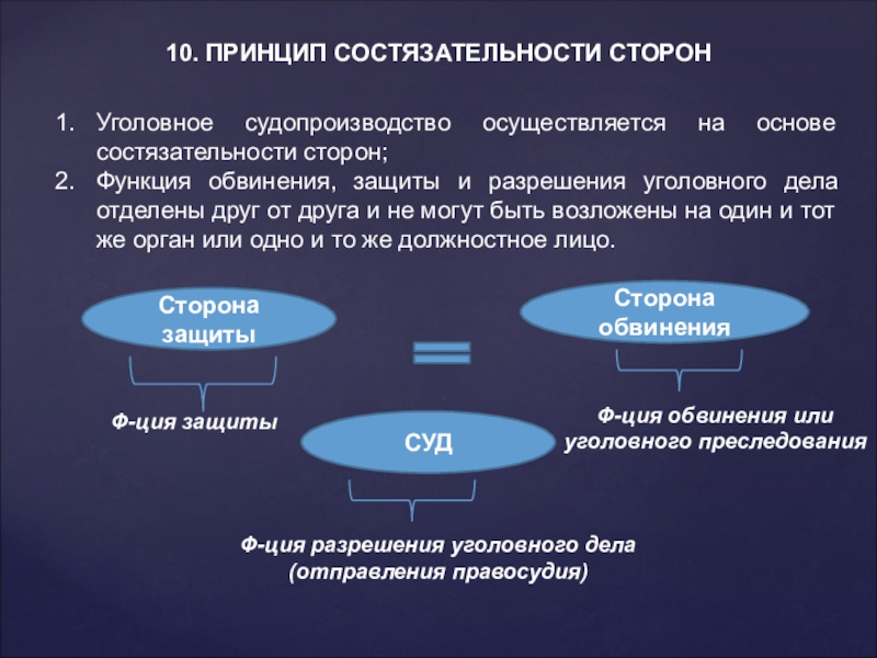 Состязательный характер судебного процесса схема