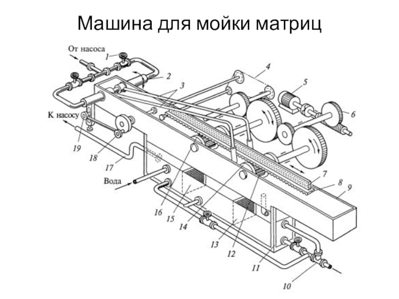 Кинематическая схема макаронного пресса