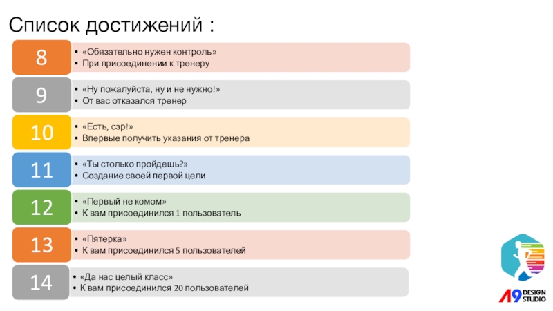 Напиши список своих достижений за год. Список достижений. Список достижений в жизни. Мои достижения список. Список успехов.