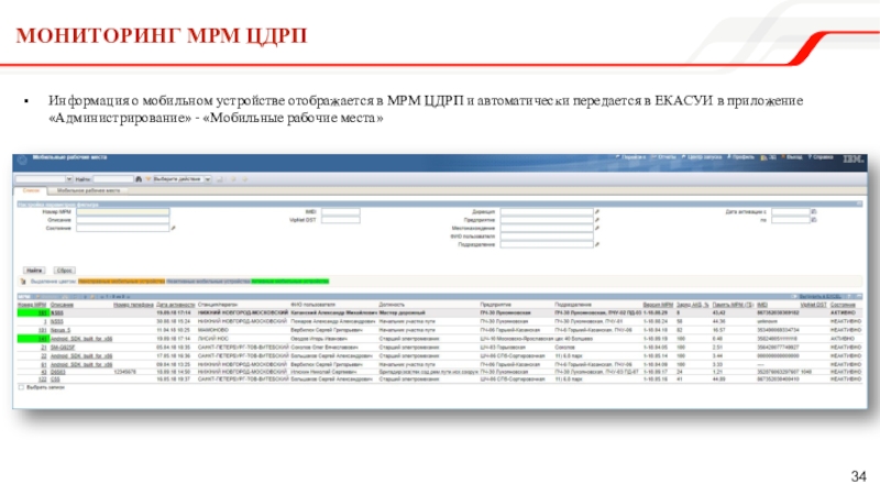Мониторинг мРМ ЦДРПИнформация о мобильном устройстве отображается в МРМ ЦДРП и автоматически передается в ЕКАСУИ в приложение
