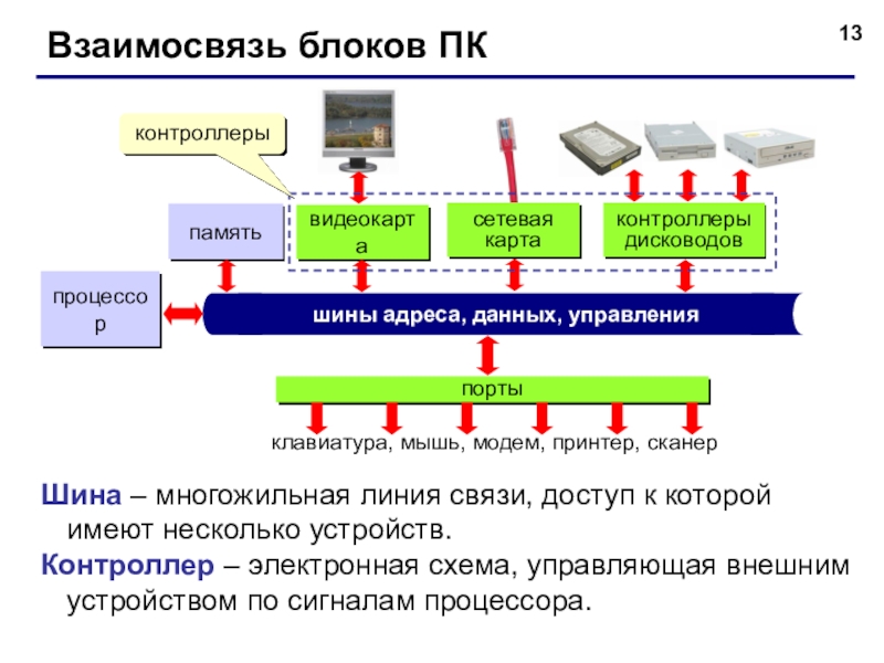 Электронная схема управляющая работой внешнего устройства. Схема устройство контроллер порт шина. Линия связи для обмена данными между несколькими устройствами. Существует электронная схема управляющая компьютером.