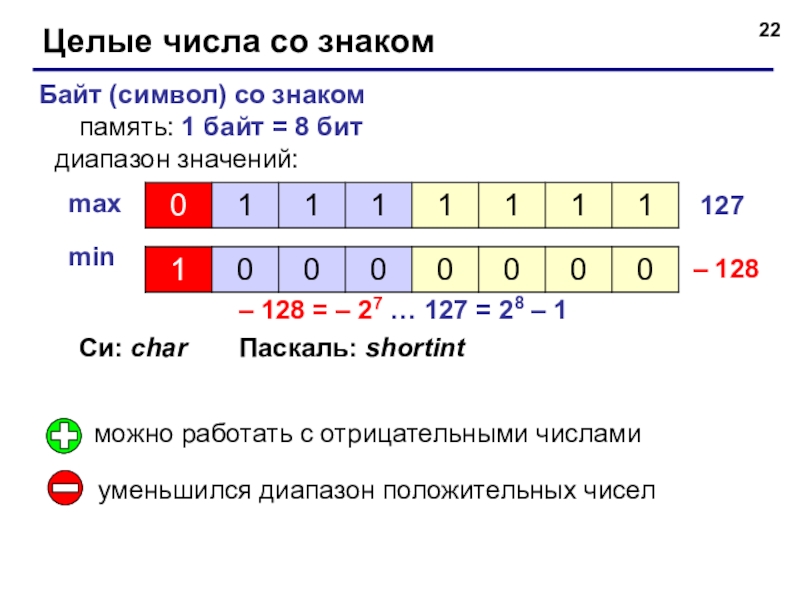 3 символа в байтах. Диапазоны значений целых чисел со знаком. Байты в символы. Байт символика. 8 Байтное число.