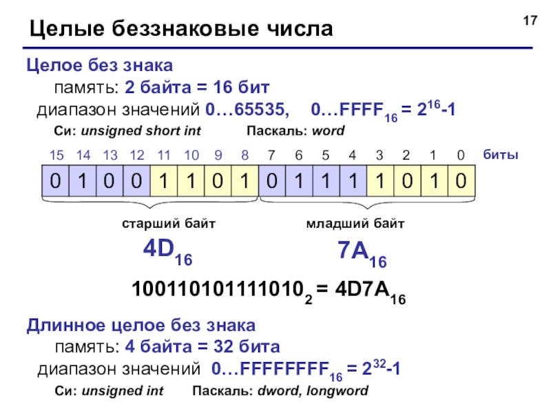 Беззнаковое представление чисел