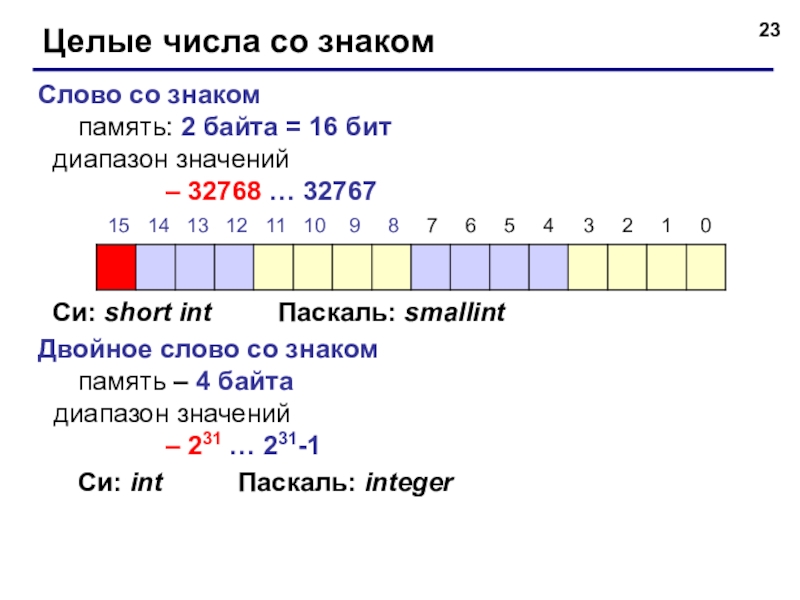 23 целое. Байт слово двойное слово. 8 Битовое число со знаком. 16 Битовое число со знаком. 8 Разрядное целое число со знаком.