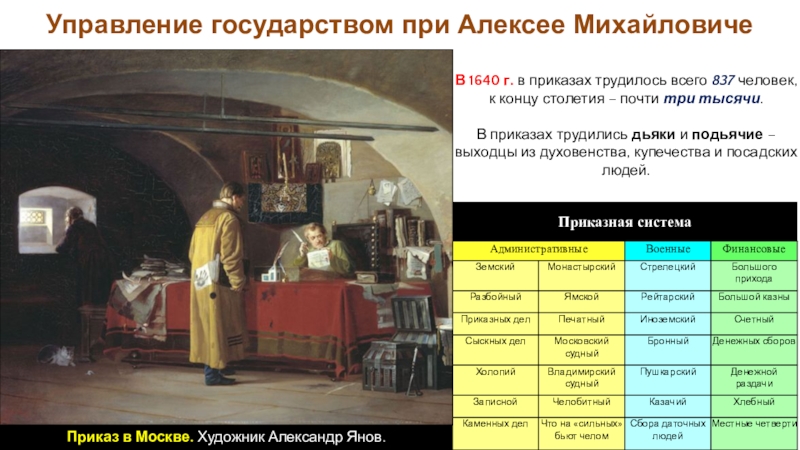 Приказ тайны. Приказ тайных дел при Алексее Михайловиче. Управление государством при Алексее Михайловиче. Дьяк в приказе. Приказы Алексея Михайловича.