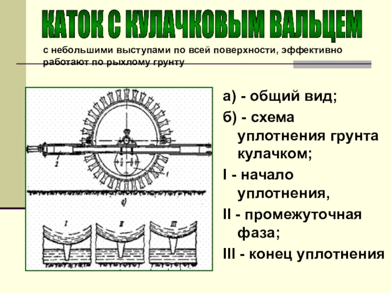 Уплотнение грунтов презентация