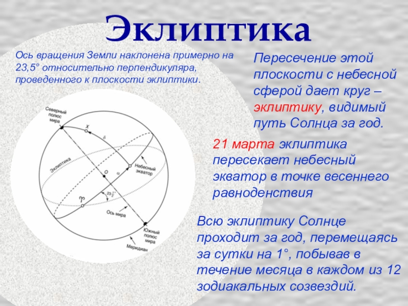 Эклиптика астрономия презентация