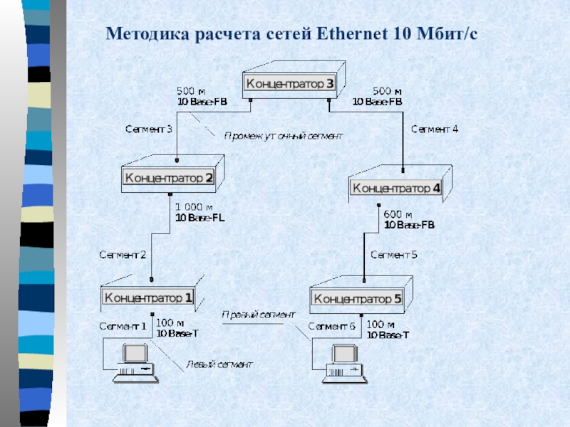 Тема 3 технология. Расчет конфигурации сети Ethernet. Методика расчета конфигурации сети Ethernet. Сегмент Ethernet. Расчет максимальной производительности сети Ethernet..