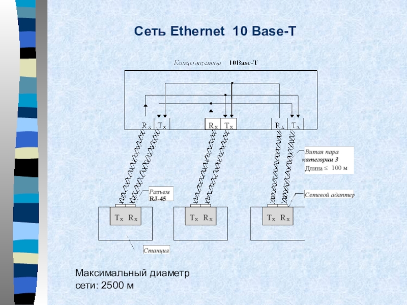 Сеть 20. Технология Ethernet 10base-t. Диаметр сети fast Ethernet. Максимальный диаметр сети Ethernet. Максимальная длина fast Ethernet.