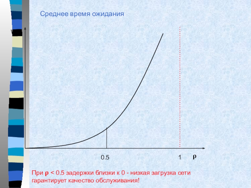 Низкий запуск