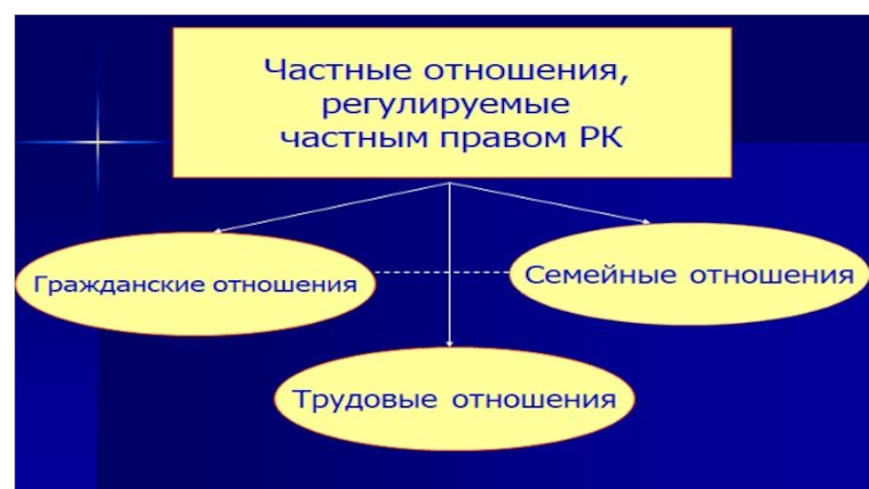 Реферат: Наследование в международном частном праве Казахстана