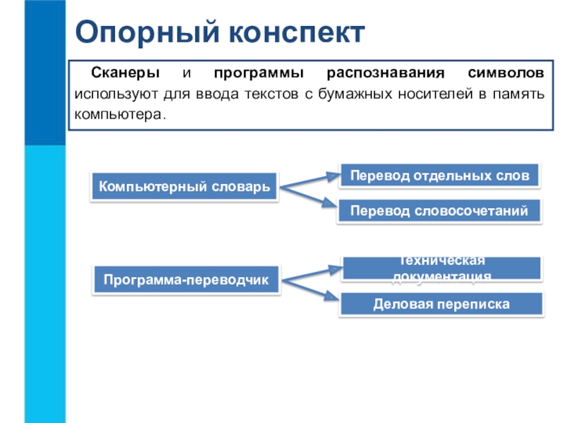 Программы переводчики презентация