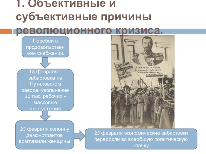 Великая российская революция 1917 презентация. Причины революционного кризиса февраль 1917. Объективные и субъективные причины революционного кризиса. Объективные и субъективные причины революционного кризиса 1917. Объективные и субъективные причины революции 1917 февраль.