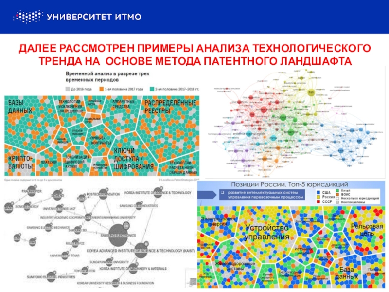 Патентный ландшафт. Патентный ландшафт пример. Патентный анализ на примере 3д. Анализ Мировых трендов sharing.