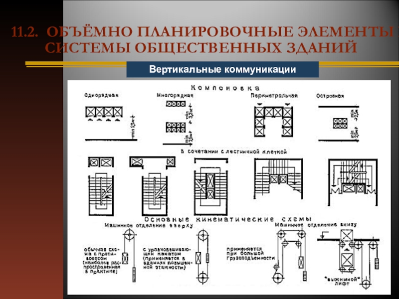 Объемно планировочные схемы здания