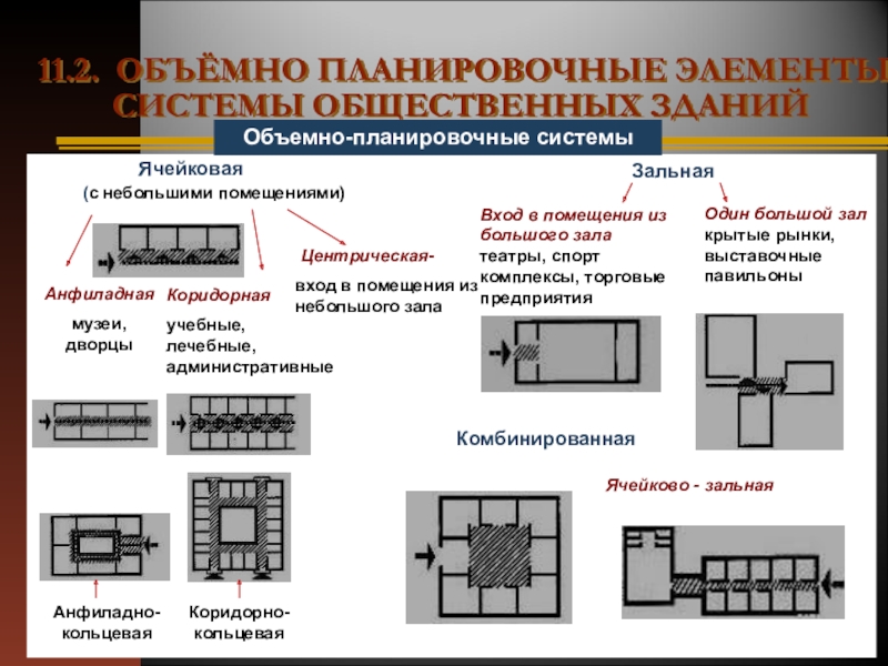 Как называется схема размещения структурных элементов на слайде