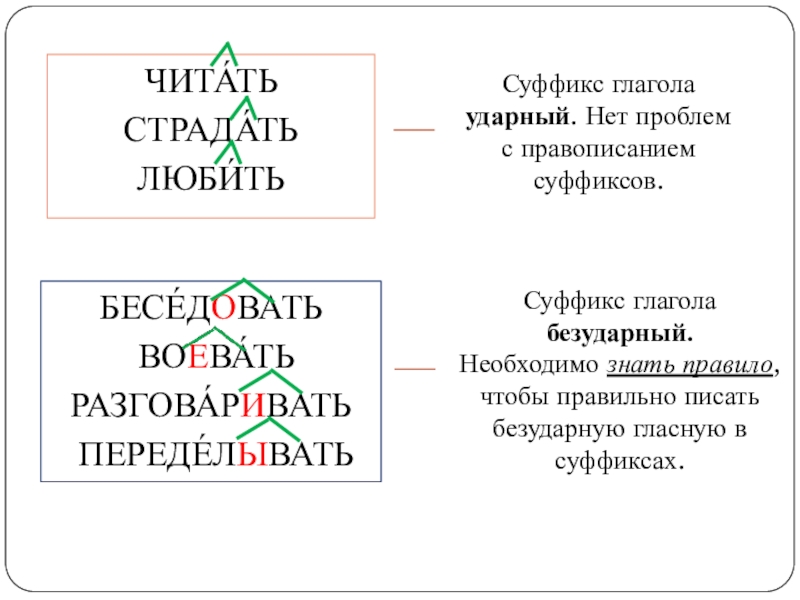 Глагольные суффиксы в русском языке таблица.
