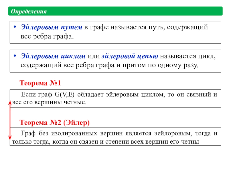 Эйлеровы циклы. Определить эйлеров Граф. Граф, содержащий эйлеров путь называется. Эйлерова цепь и эйлеров цикл. Эйлеров цикл пример.