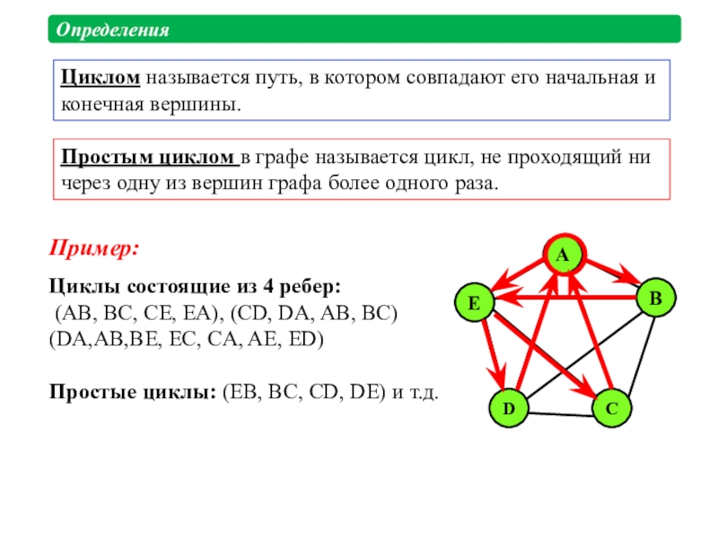 Графы презентация 8 класс