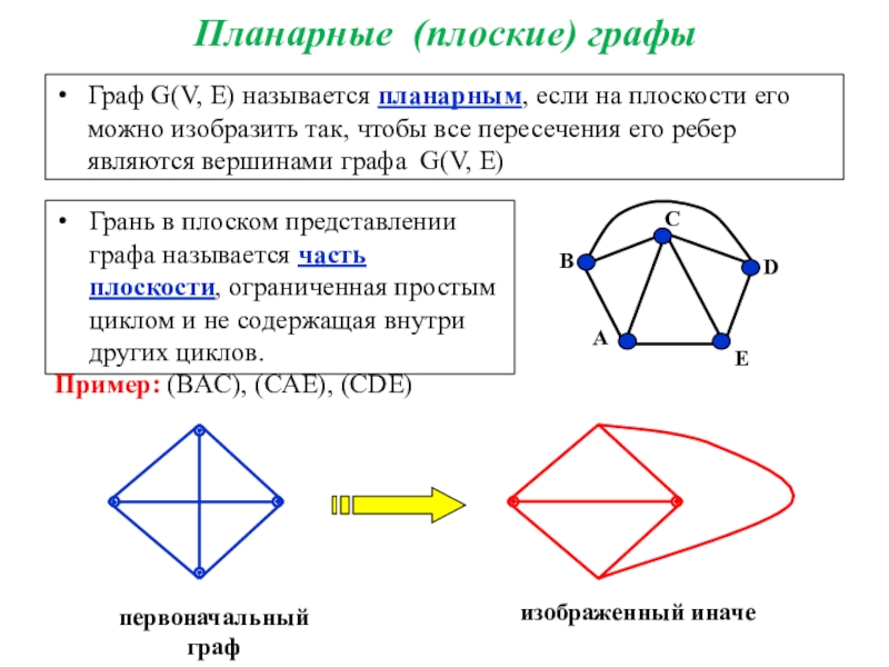 Установите соответствие между рисунками и названиями графов