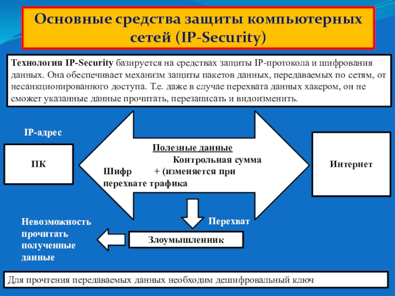 Контрольная работа по теме Компьютерные сети и средства защиты информации