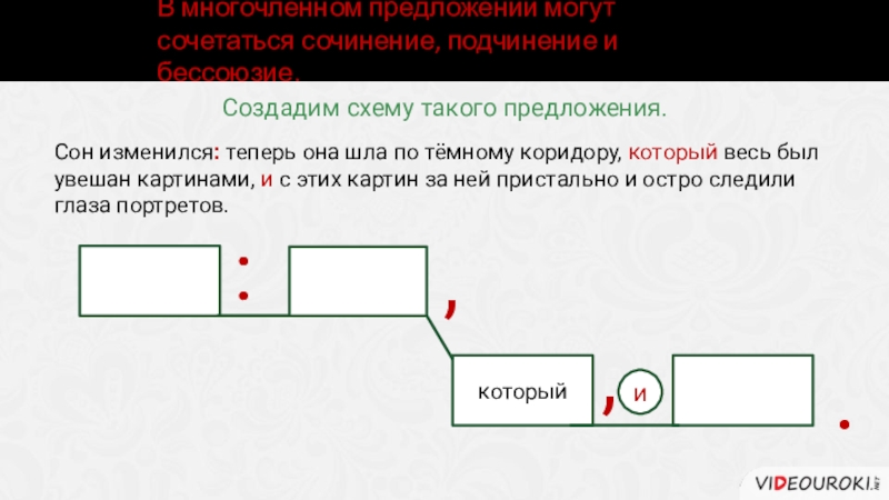 Подчинение и бессоюзная связь схема