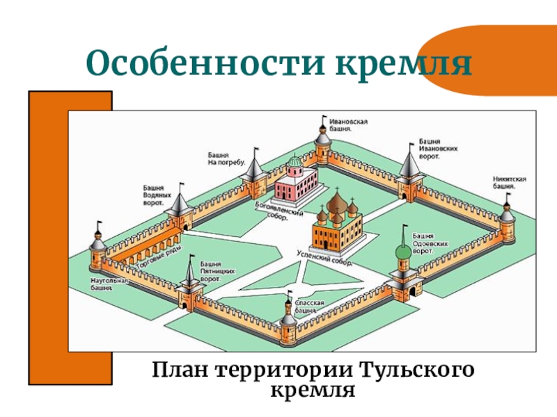 Кремль план сообщения