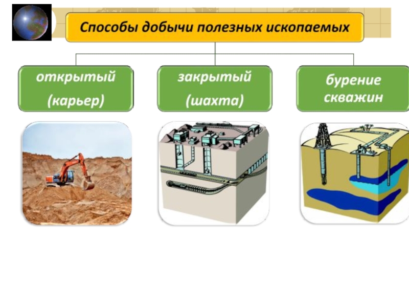 Проект добыча полезных ископаемых