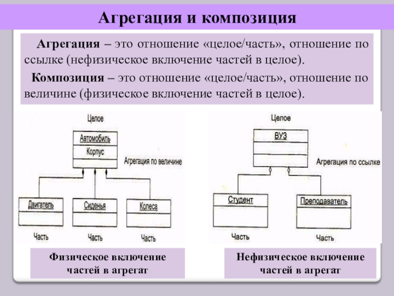 Композиция наследование. Агрегация и композиция. Агрегация и композиция ООП. Агрегация в программировании. Агрегация композиция Ассоциация.