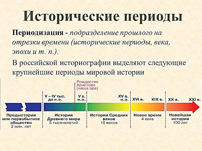 Автор вместо монотонной картины линейнообразной всемирной истории