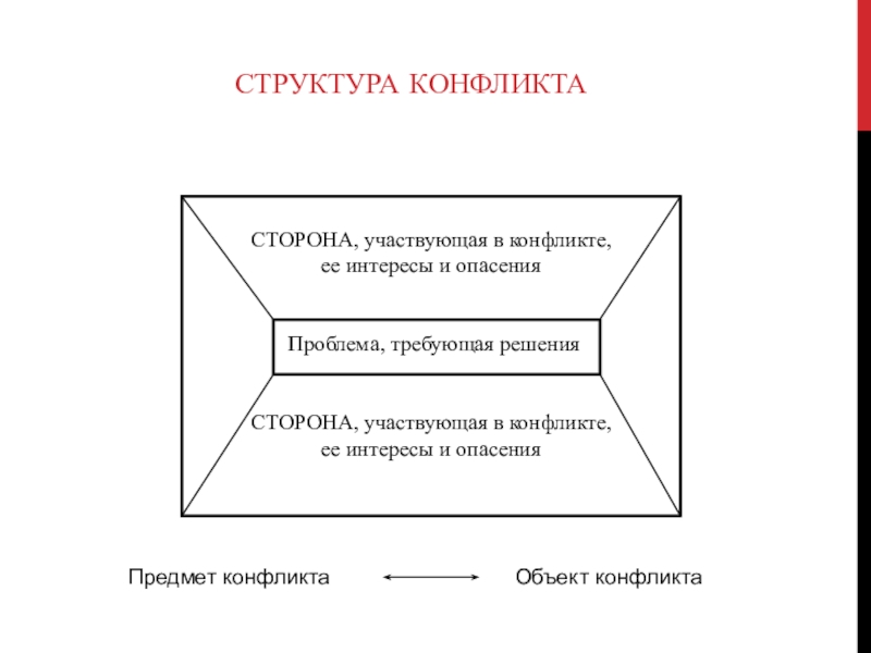 Цели и интересы сторон в конфликте