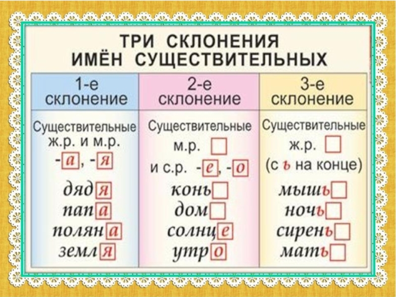 Имя существительное картинки 2 класс