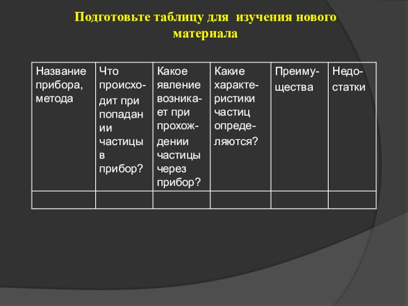 Презентация на тему экспериментальные методы исследования частиц 9 класс физика