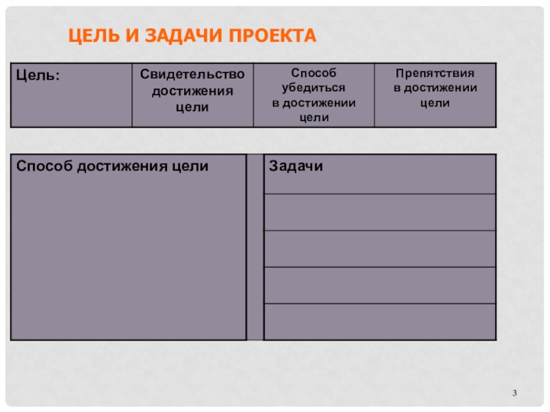 Шаблон задачи. Таблица целей и задач. Задачи для достижения цели примеры. Способы достижения цели проекта. Постановка задач проекта.