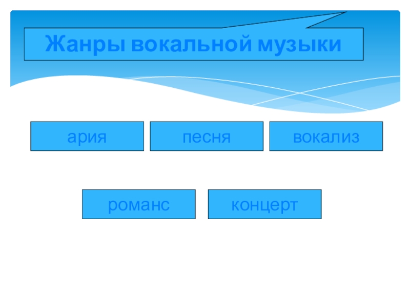 Жанры вокальной музыки 5 класс презентация