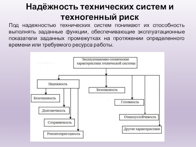 Техническая система. Надежность технических систем. Технологическая система. Риск в надежности технических систем. Технологическая подсистема.