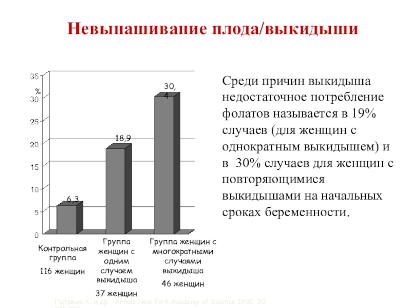 Привычный выкидыш презентация