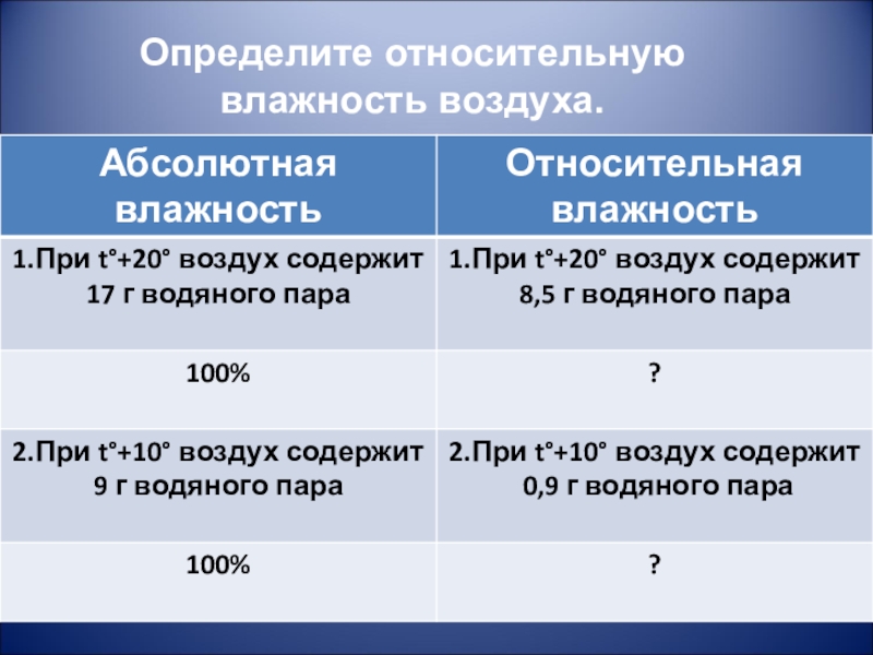 Относительная влажность 40. Определение относительной влажности воздуха. Определить относительную влажность воздуха. Как определить относительную влажность. Относительную влажность воздуха определяют в единицах.