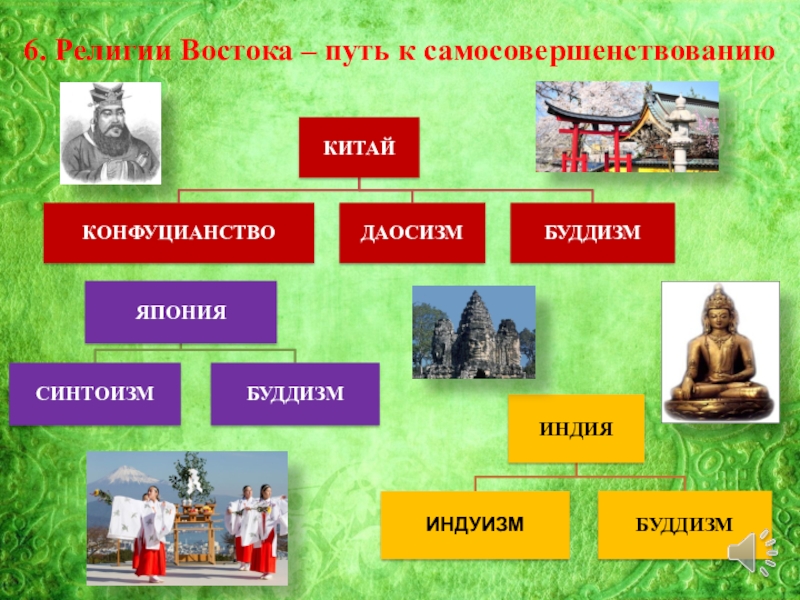 Индия китай и япония традиционное общество в эпоху раннего нового времени 7 класс проект