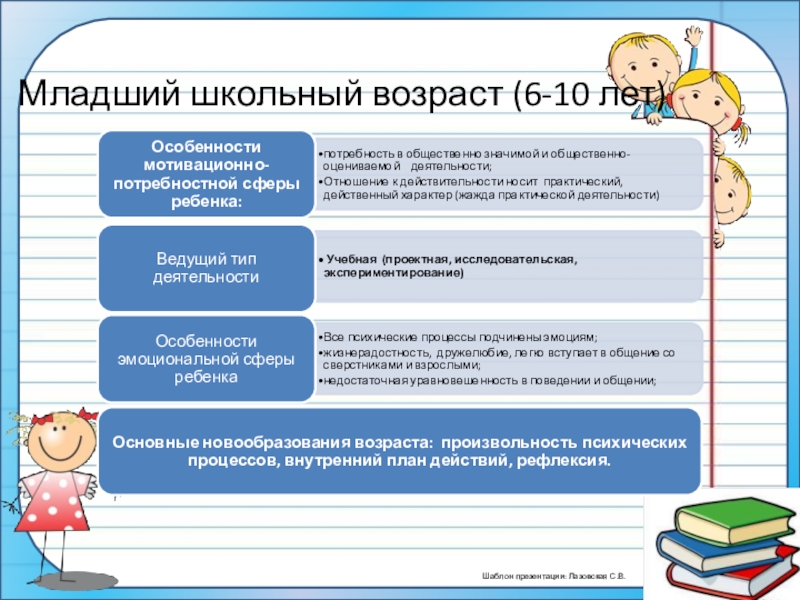 Тема младший школьный возраст. Младший школьный Возраст 6-10 лет.