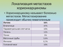 Локализация метастазов хорионкарциномы